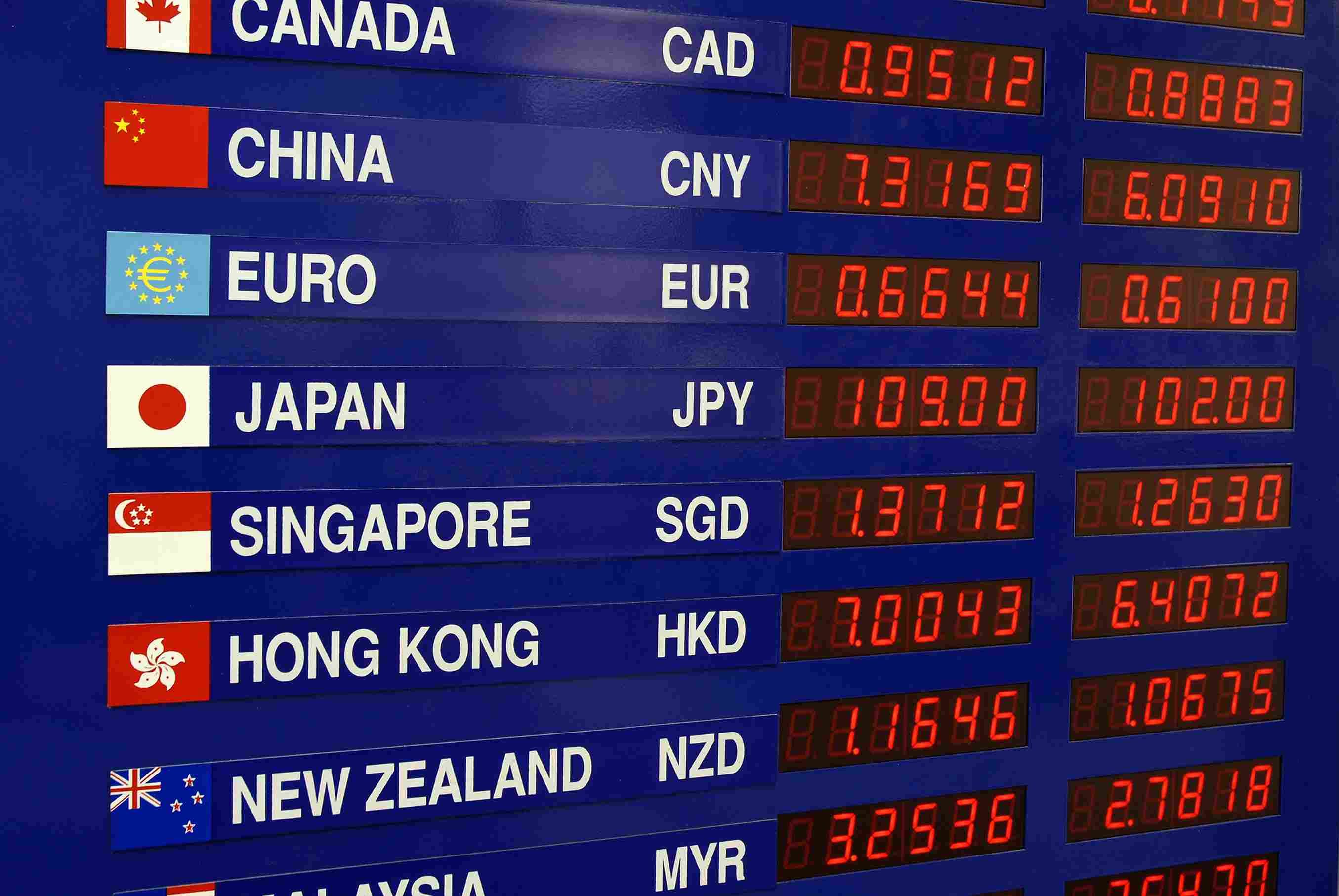 Forex Market Hours: Sydney, Tokyo, London and New York Sessions